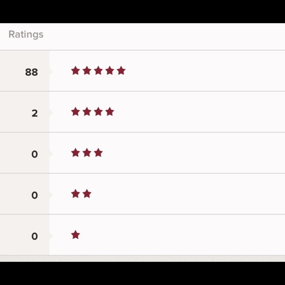 Closet Stats - image 3